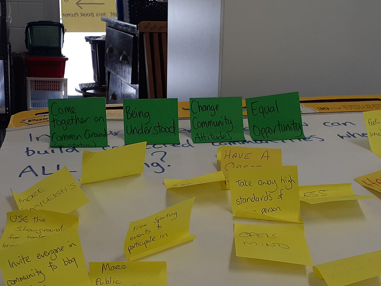 Close up image of green and yellow post-it notes with notes from the focus group on them.