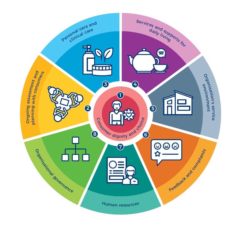 Single Quality Framework Standards Single Quality Framework Standards